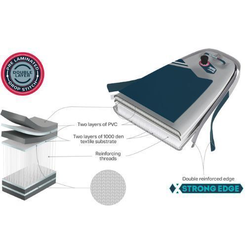 Zestaw deska SUP pompowana Gladiator Origin 10'6''