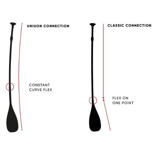 Wiosło SUP 2-częściowe Fanatic Carbon 35 Adjustable 
