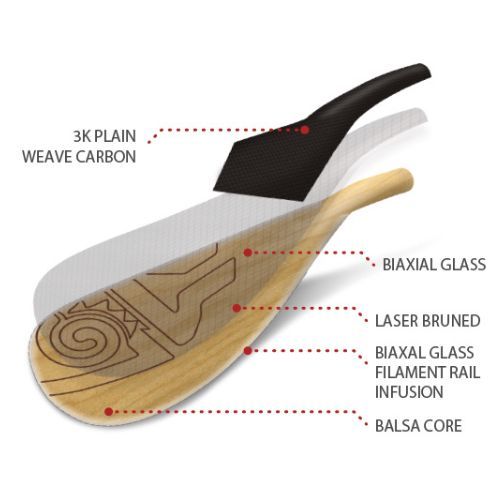 Wiosło SUP 2-częściowe Starboard Enduro Balsa 29 mm Carbon S35