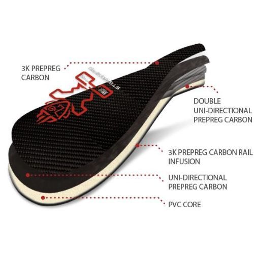Wiosło SUP 2-częściowe Starboard Enduro Prepreg 2 pcs. Carbon S35