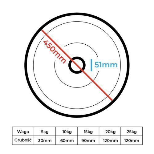 Obciążenie bumperowe olimpijskie TREXO TRX-BMP005 5 kg czarne