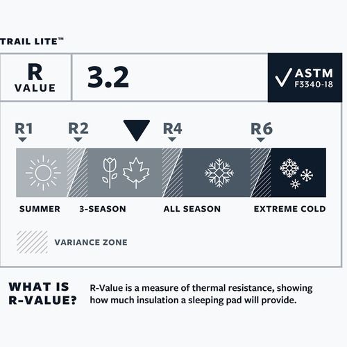 Mata dmuchana Therm-A-Rest Trail Lite L trooper grey