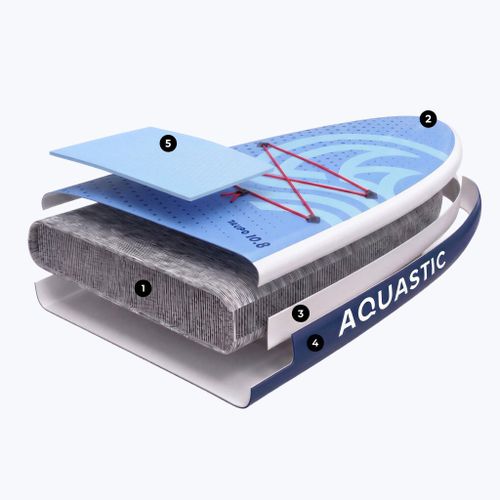Zestaw deska SUP pompowana AQUASTIC Taupo 10'8" allround niebieski