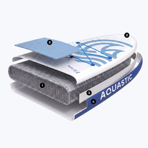 Zestaw deska SUP pompowana AQUASTIC Taupo 10'8" allround niebieski