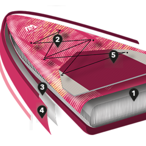 Deska SUP Aqua Marina Coral Touring 11'6"