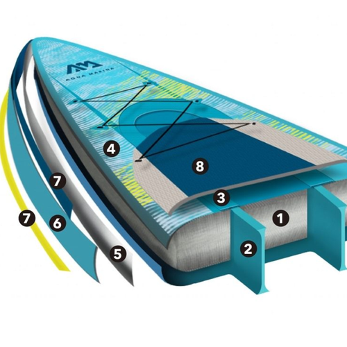 Deska SUP Aqua Marina Hyper 11'6" 2021