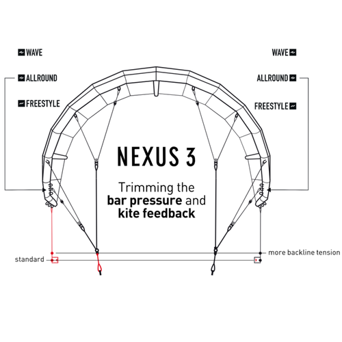 Latawiec kitesurfingowy CORE Nexus 3 czarny KNX315BBN