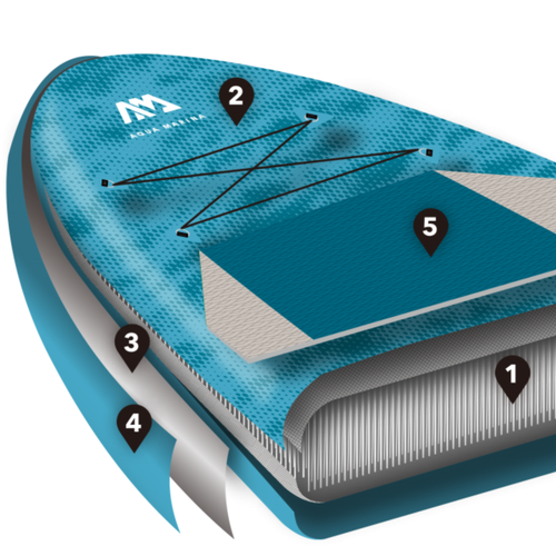 Deska SUP Aqua Marina Dhyana 11'0" 2021
