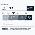 Mata samopompująca Therm-A-Rest Trail Scout R deep forest 5