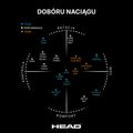 Naciąg tenisowy HEAD Rip Control 12 m black 3