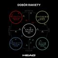 Rakieta tenisowa HEAD Tour Pro  7