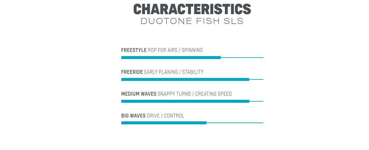 Deska do kitesurfingu DUOTONE Kite Surf Fish SLS 2022