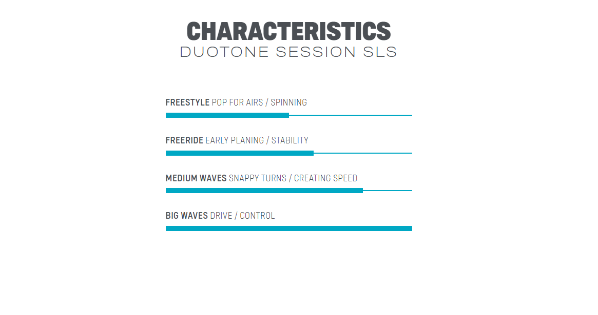 Deska do kitesurfingu DUOTONE Kite Surf Session SLS 2022