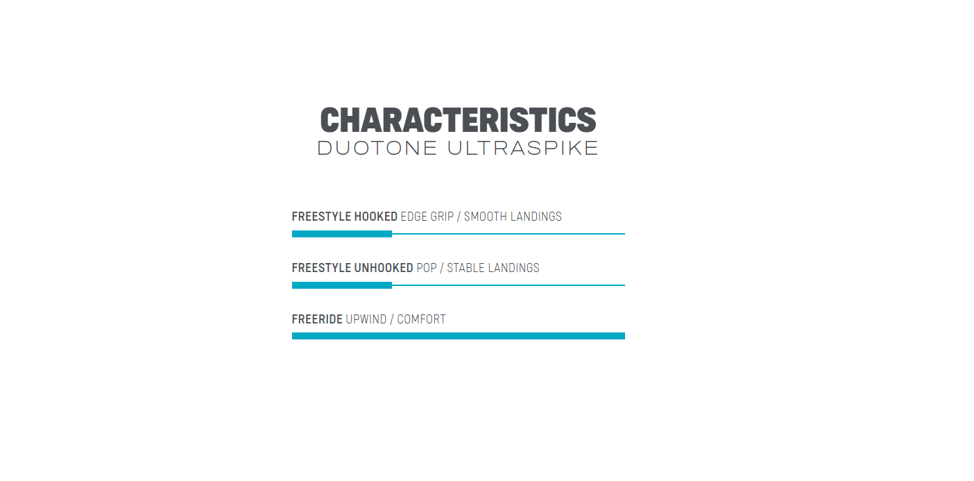 Deska do kitesurfingu DUOTONE Kite TT Ultraspike 2023