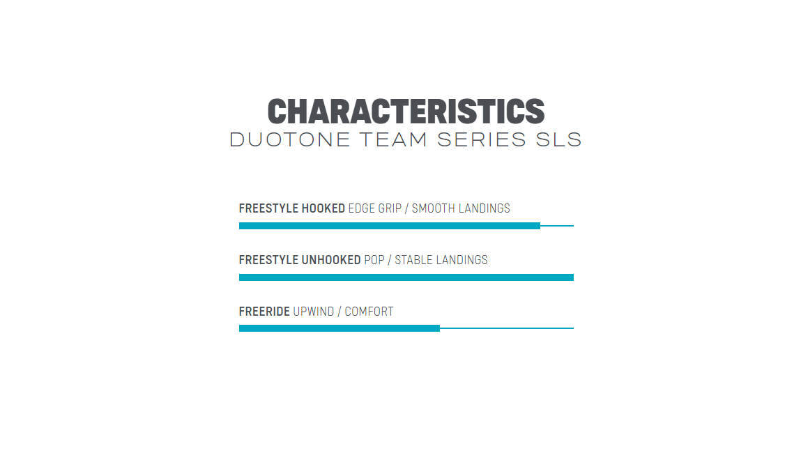 Deska do kitesurfingu DUOTONE Kite TT Team Series 2023