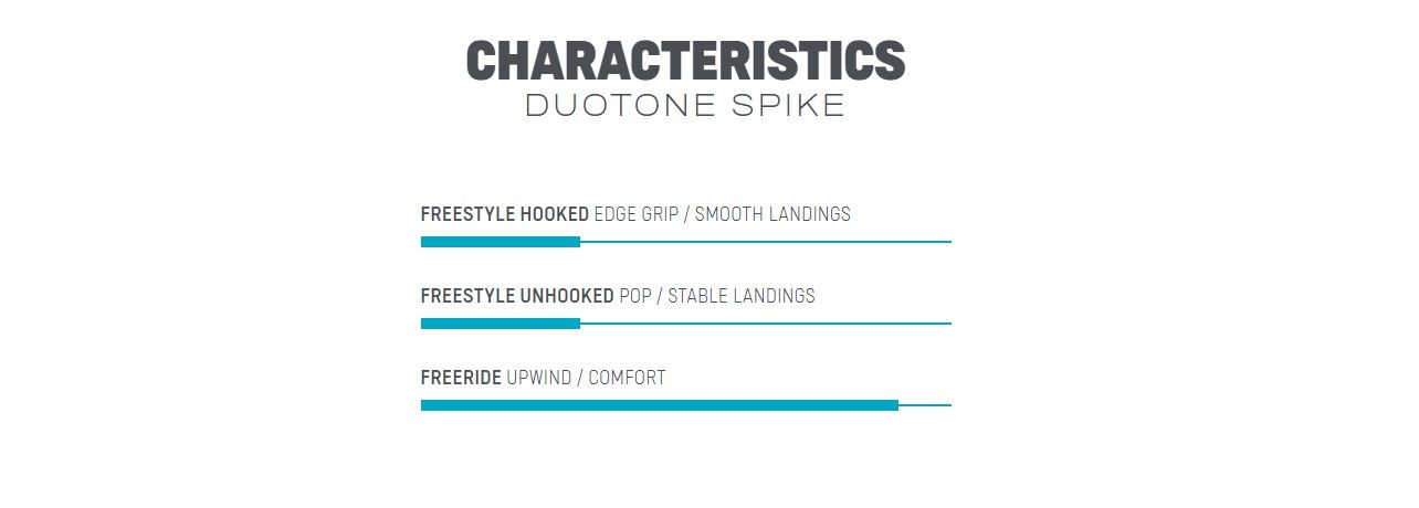 Deska do kitesurfingu DUOTONE Kite TT Spike 2022