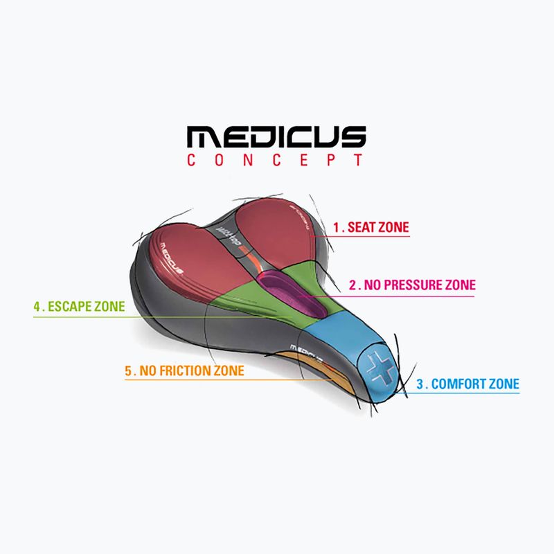 Siodełko rowerowe Wittkop Oem Medicus Twin 1.0 4