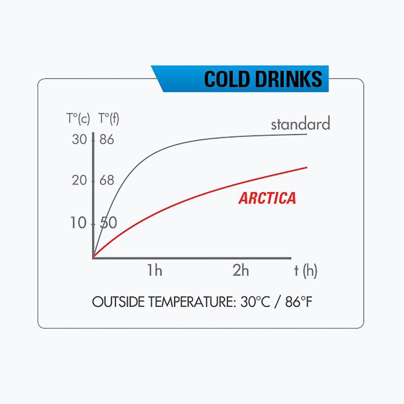 Bidon rowerowy termiczny Zefal Arctica 750 ml silver/black 4