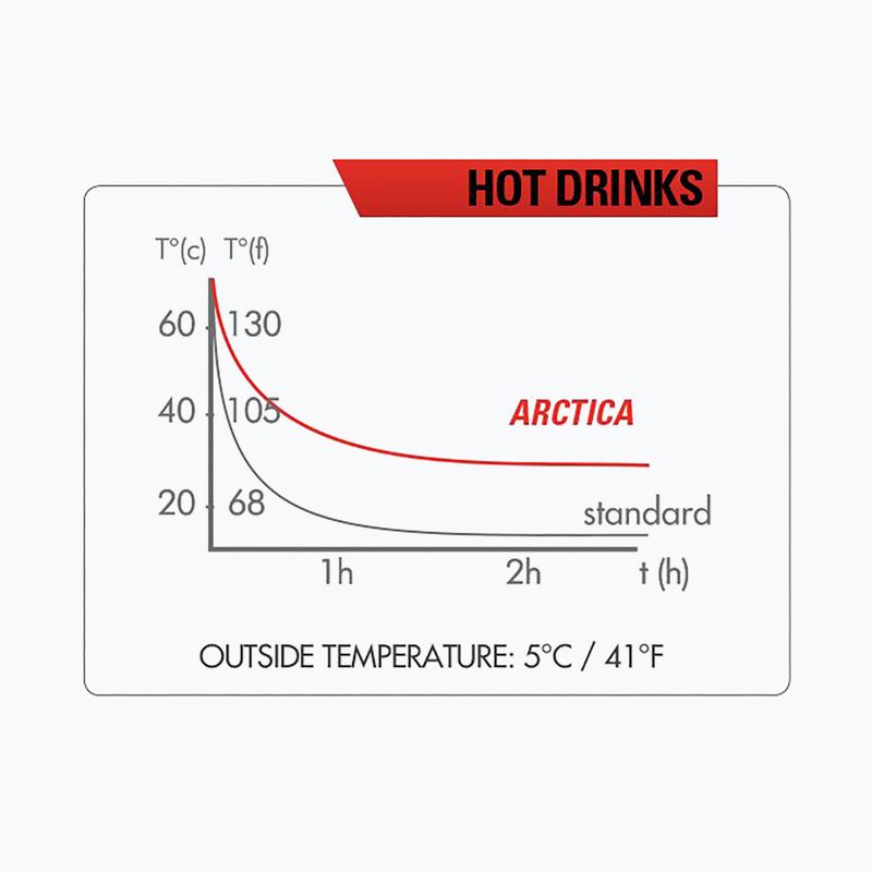Bidon rowerowy termiczny Zefal Arctica 750 ml silver/black 5