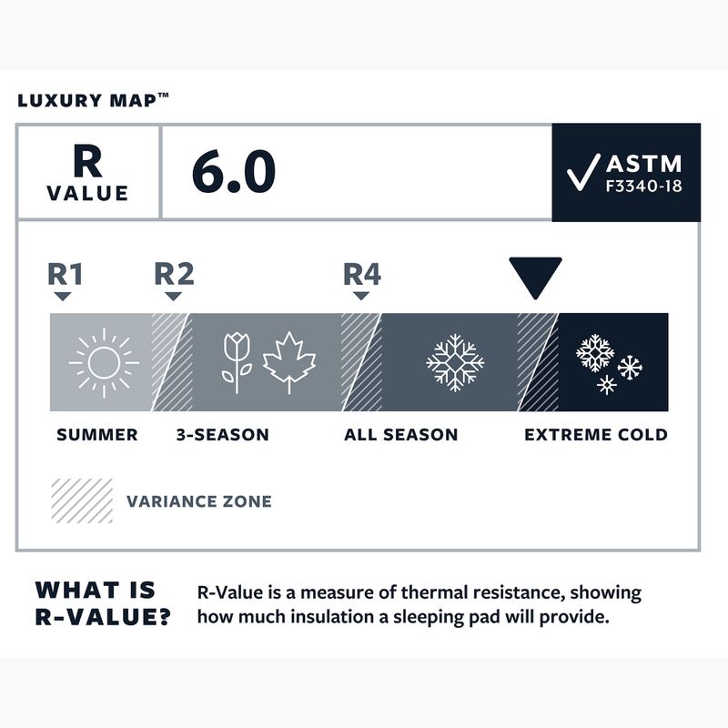 Mata samopompująca Therm-A-Rest LuxuryMap R poseidon 4