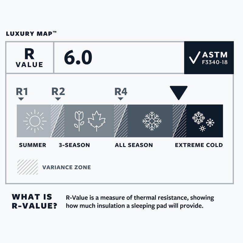 Mata samopompująca Therm-A-Rest LuxuryMap L poseidon 4