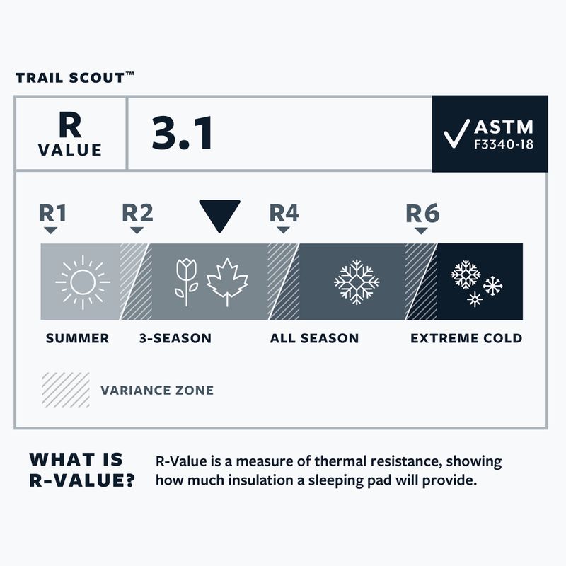 Mata samopompująca Therm-A-Rest Trail Scout R deep forest 5