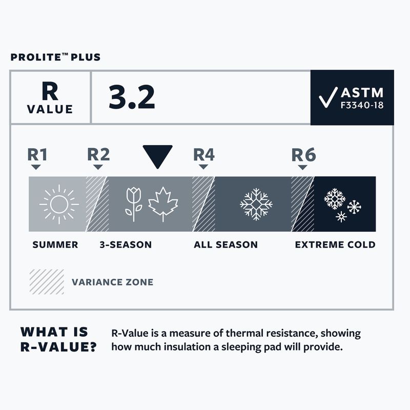 Mata samopompująca Therm-A-Rest ProLite Plus L cayenne 5