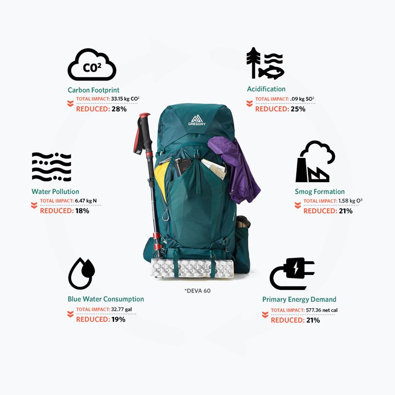 Plecak trekkingowy damski Gregory Deva 70 l emerald green 3