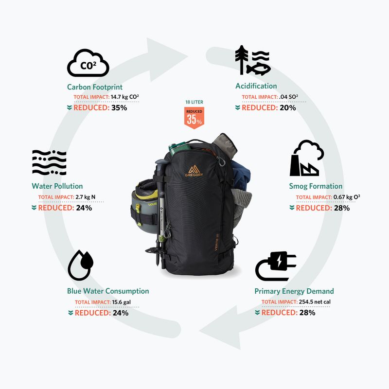 Plecak skiturowy Gregory Verte 18 l carbon bronze 5