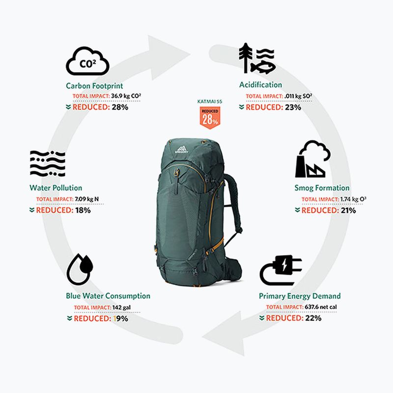 Plecak trekkingowy męski Gregory Katmai 55 l S-M oxide green 3