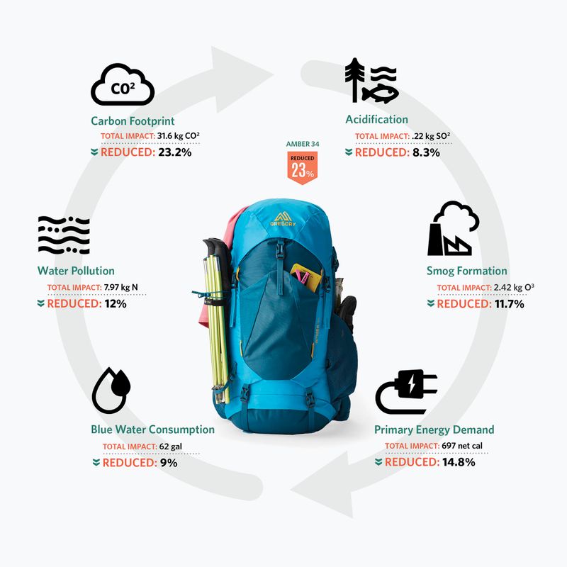 Plecak trekkingowy męski Gregory Stout 55 l compass blue 4