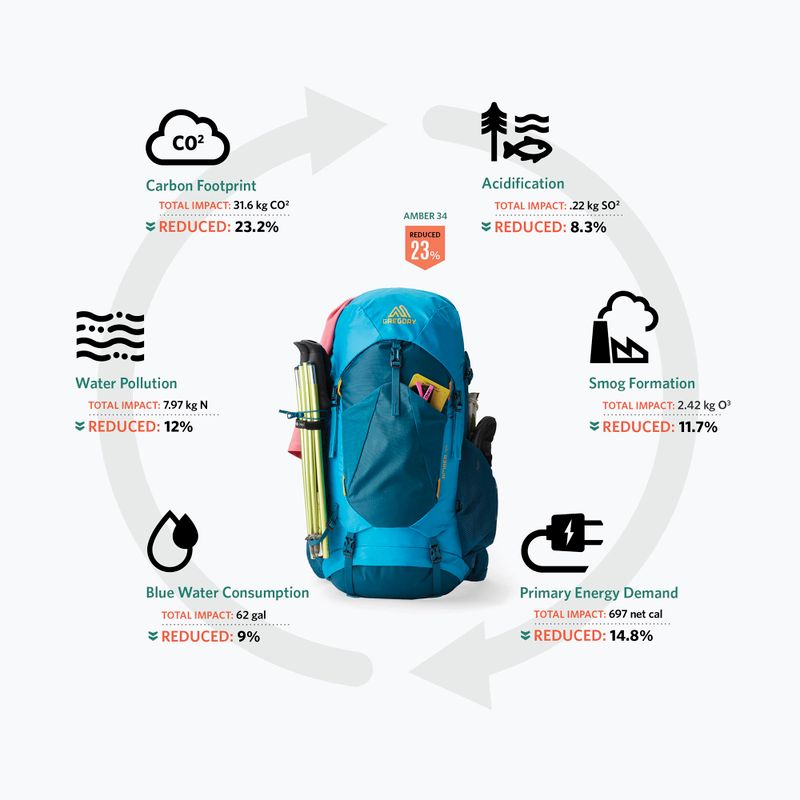 Plecak trekkingowy męski Gregory Stout 55 l sandstone 4