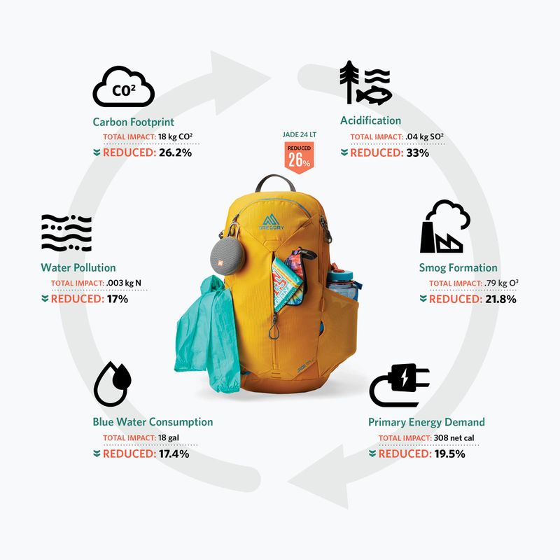 Plecak turystyczny Gregory Zulu 28 l LT starlight blue 3