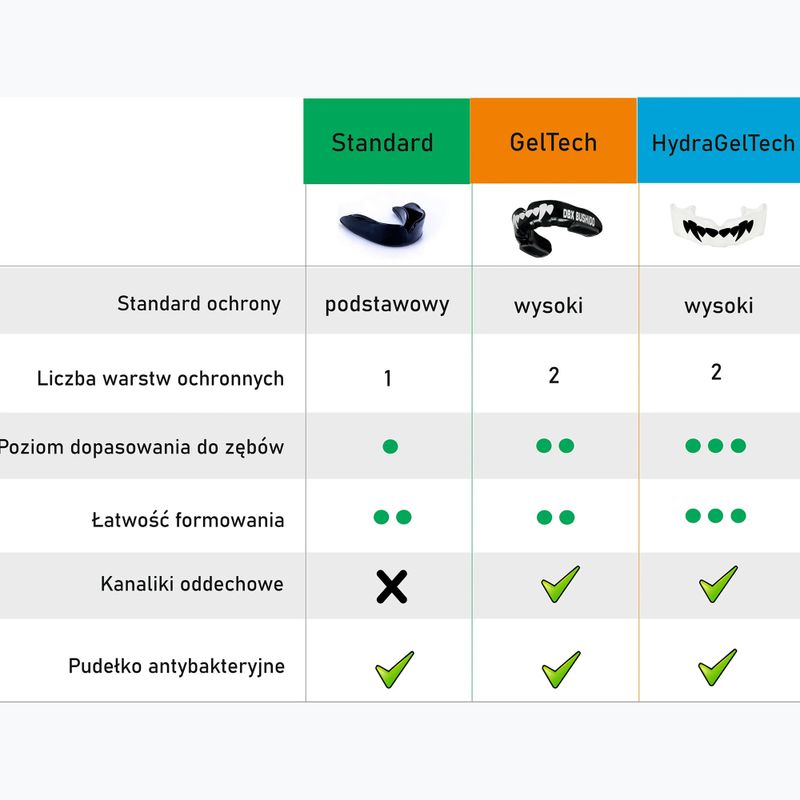 Ochraniacz szczęki + pudełko DBX BUSHIDO Standard czarny 12