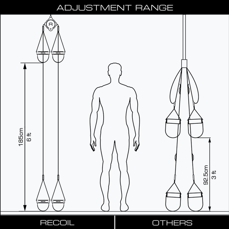 Taśmy do treningu w podwieszeniu BenchK Recoil REC406 6