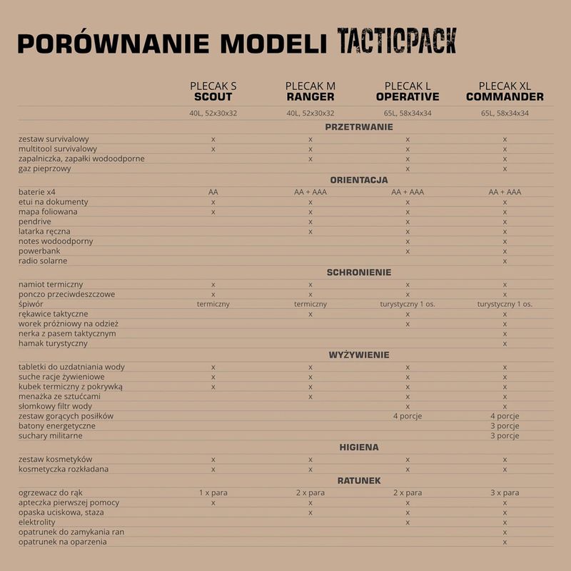 Plecak ewakuacyjny TACTICPACK Operative 65 l olive 5