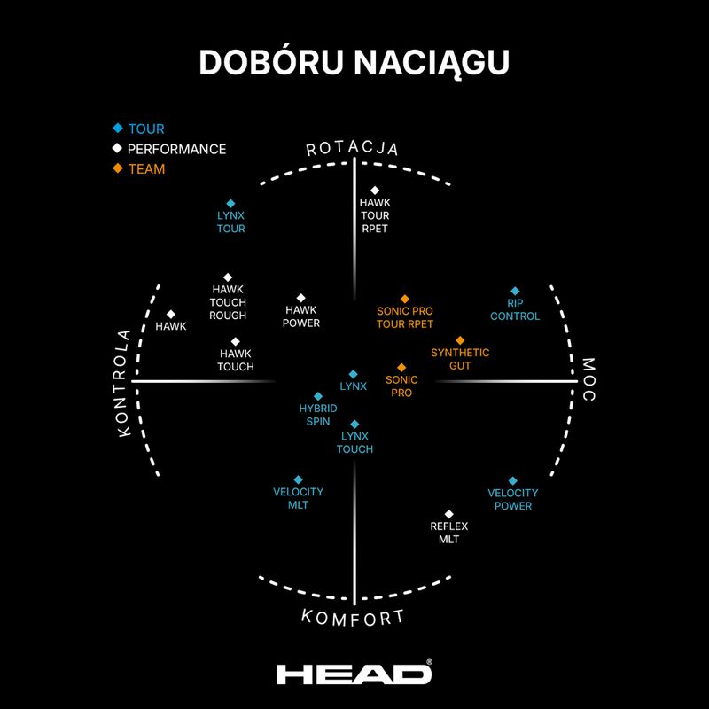 Naciąg tenisowy HEAD Rip Control 12 m black 3