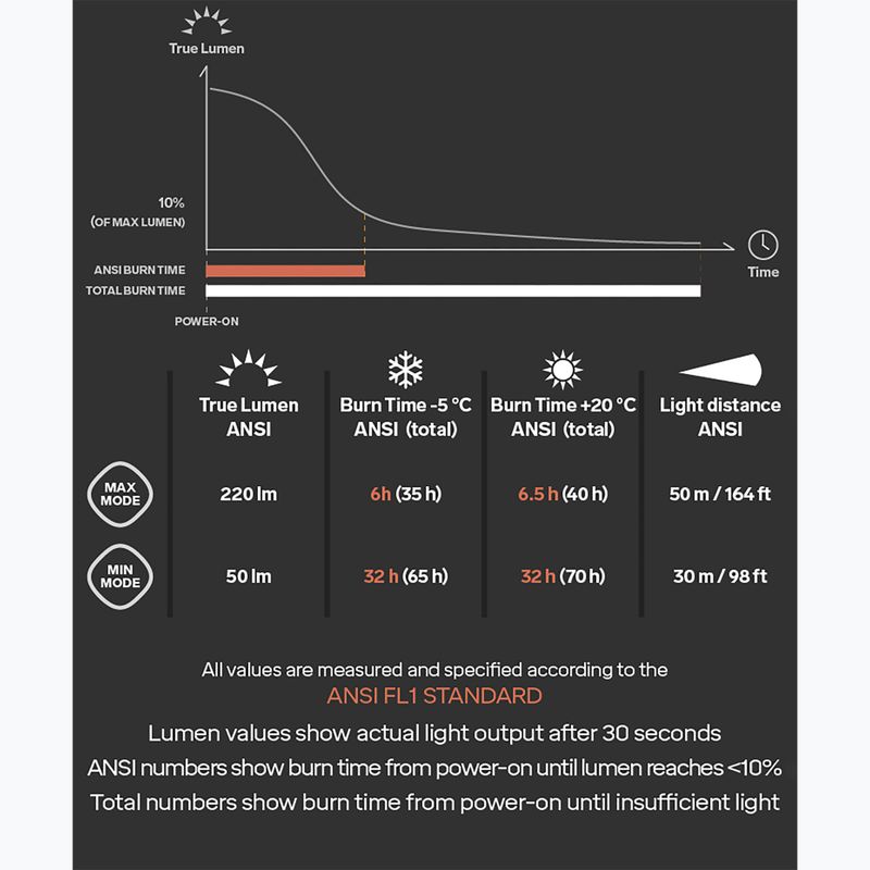 Latarka czołowa Silva Scout 3 czarna 8
