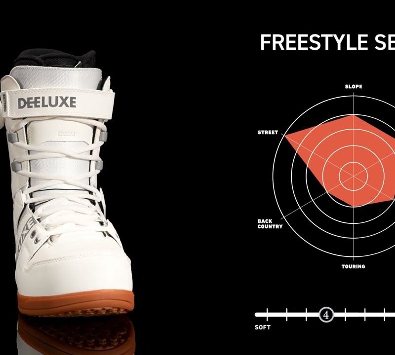 Buty snowboardowe DEELUXE DNA trap 10